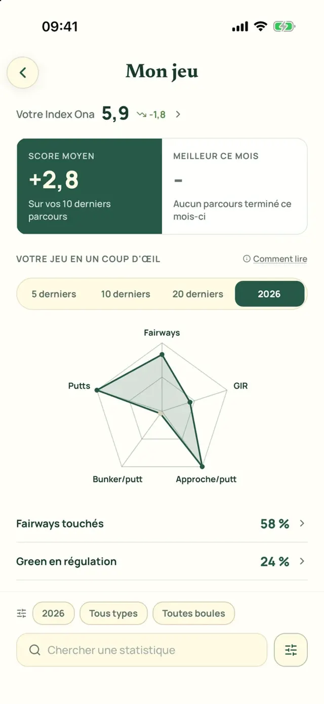 L’écran Mon jeu d’Ona Golf, avec l’index, le score moyen et le radar des secteurs
